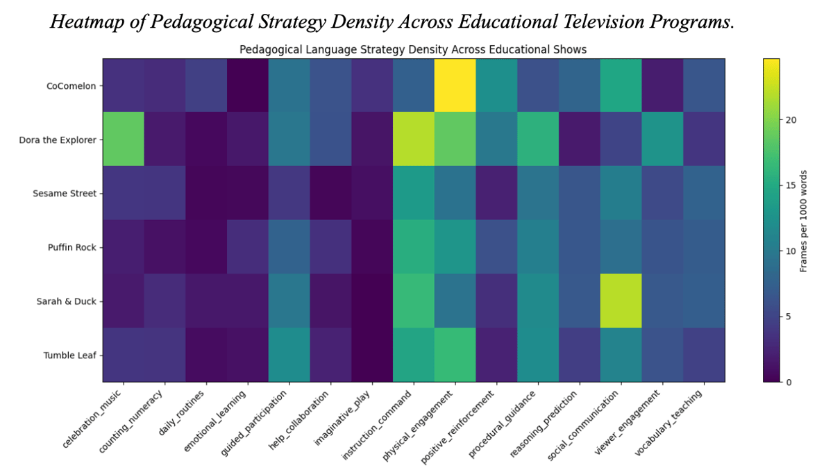 Heatmap from Sarah's pedagogical strategy research